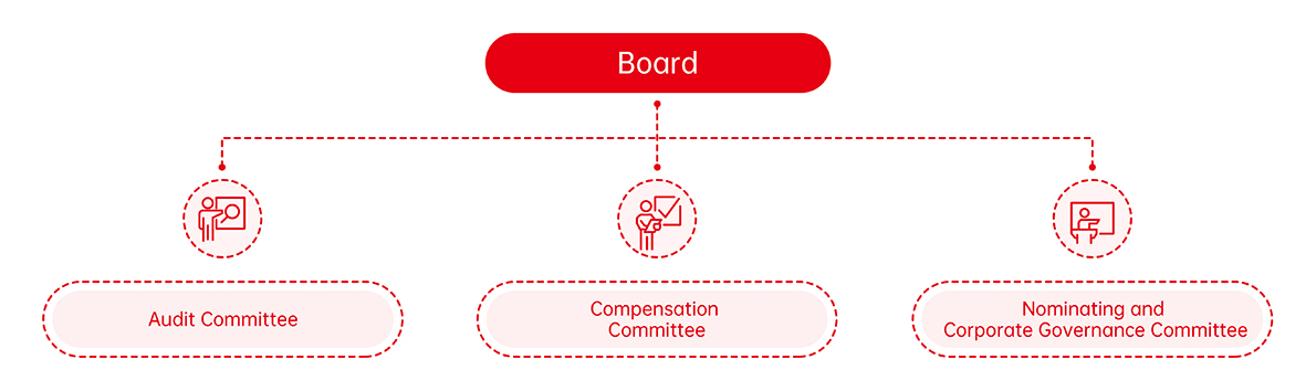 Corporate Governance