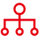 Materiality Topics Matrix